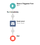 Diagram, application, timeline

Description automatically generated with medium confidence